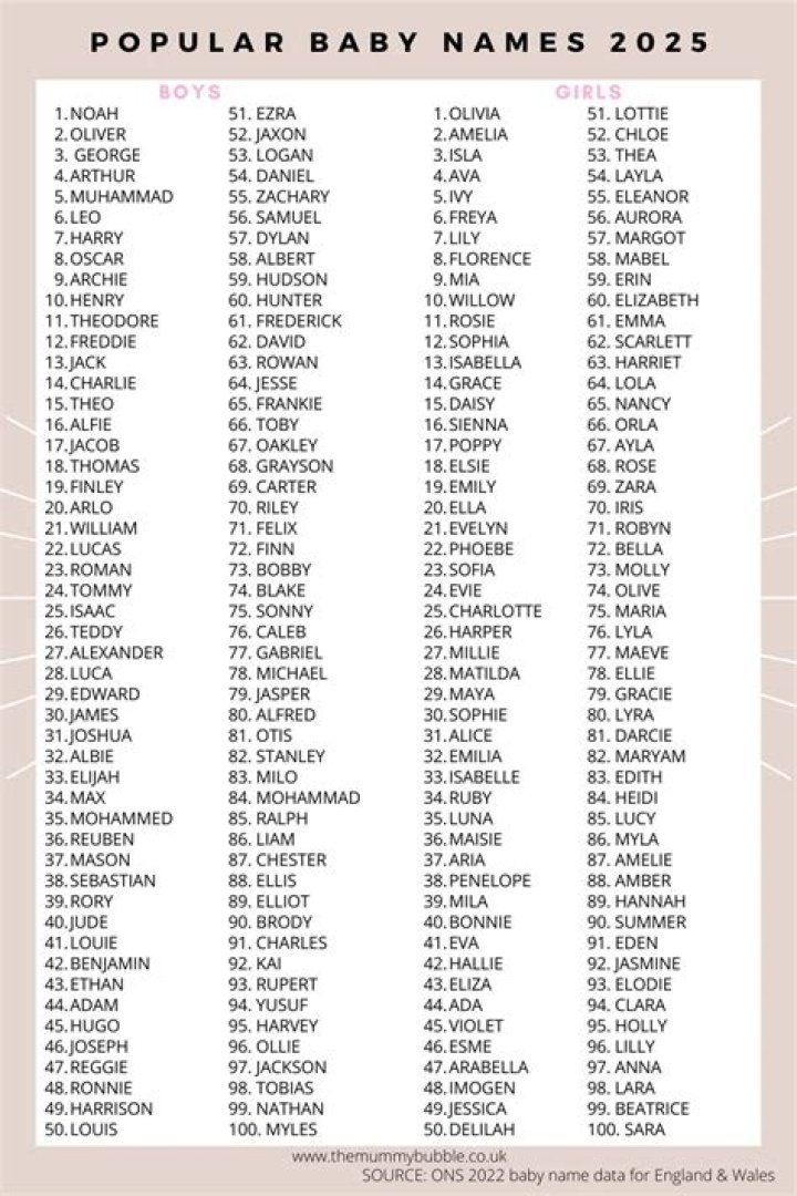 Is love a popular name?