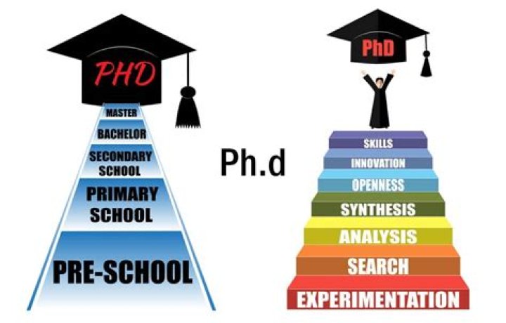 Is PhD the highest level of education?