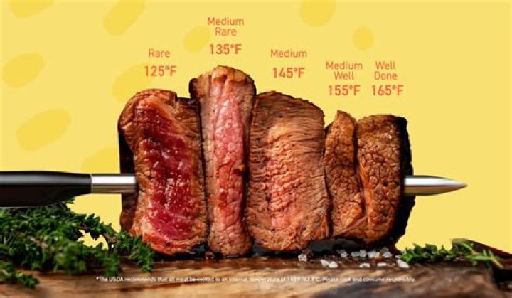 Is rare steak unhealthy?