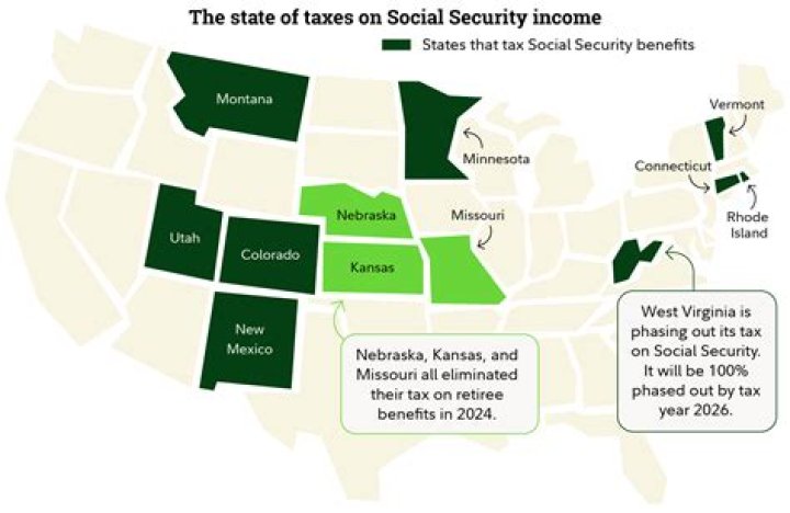 Is Social Security income considered an asset?