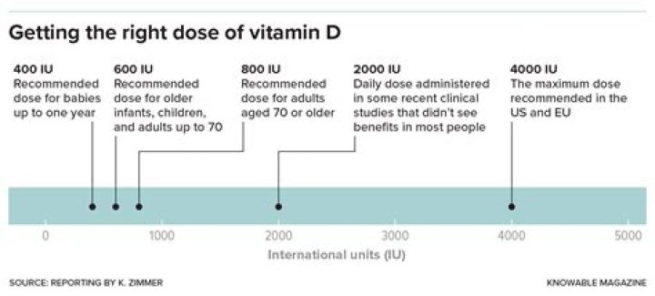 Is there a downside to taking vitamin D?
