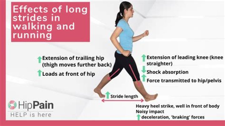 Should I keep walking if my hips hurt?