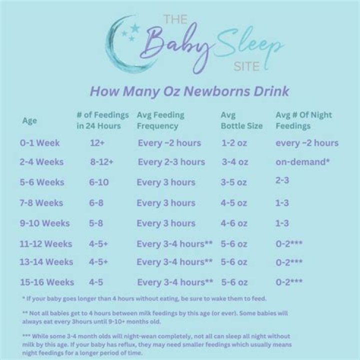 Should newborns sleep all day?