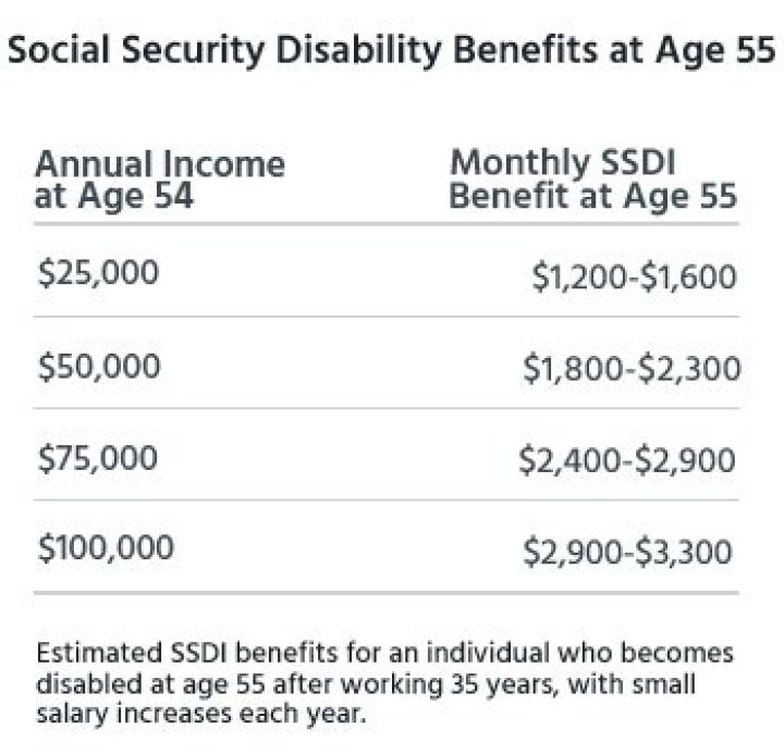 What's the most Social Security pays?