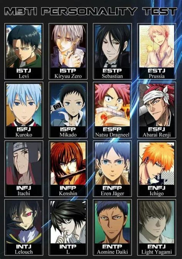 What anime characters have ISTP personality?