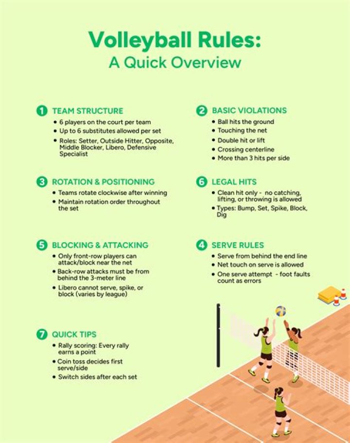 What are the 10 rules of volleyball?