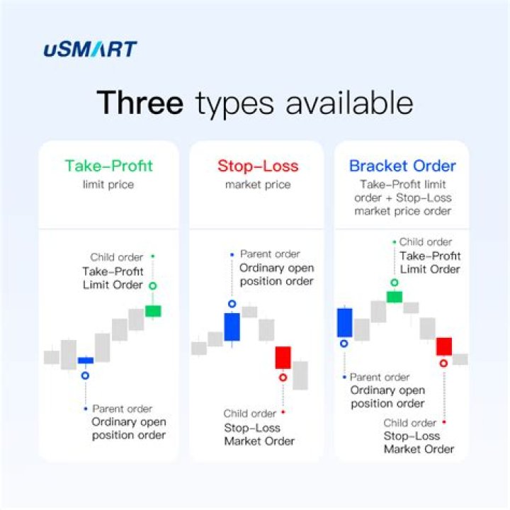 What are the 3 types of retirement?