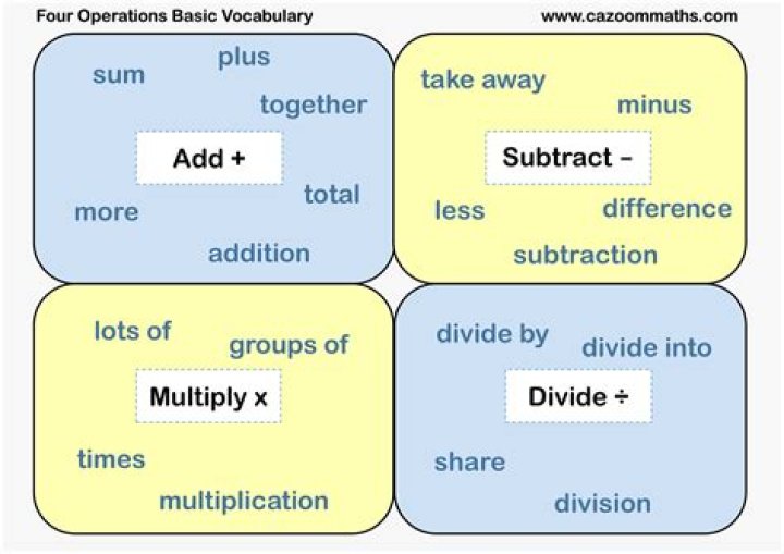 What are the 8 basic operations of the database?