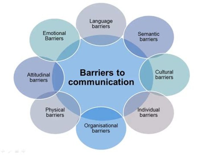 What are the barriers to communication in English language?