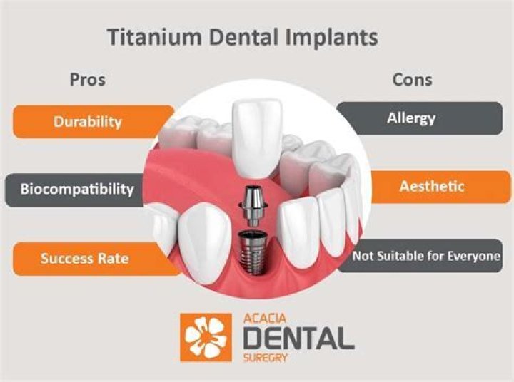What are the disadvantages of titanium?