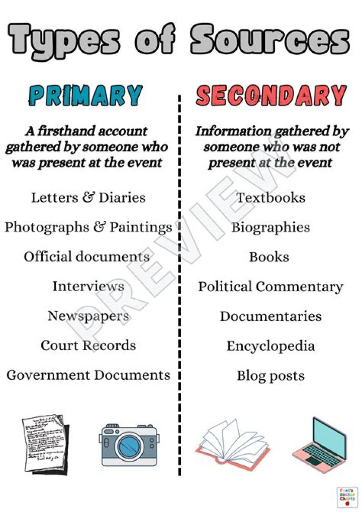 What are the examples of secondary sources?