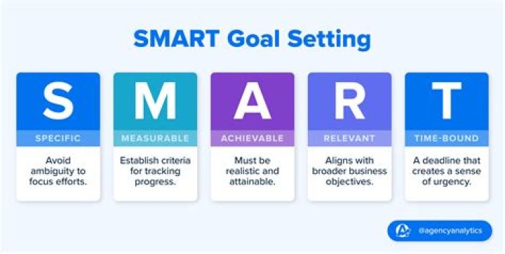 What are the goals and purposes of research?