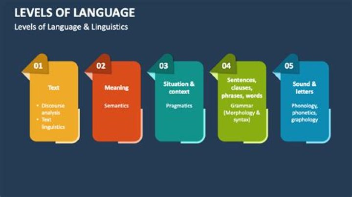 What are the important characteristics of language describe in detail?