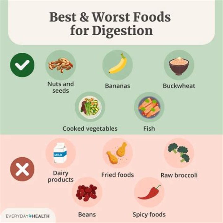 What are the three worst foods for digestion?