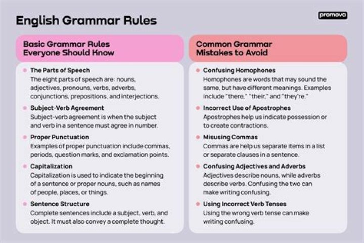 What are the two grammatical voices?