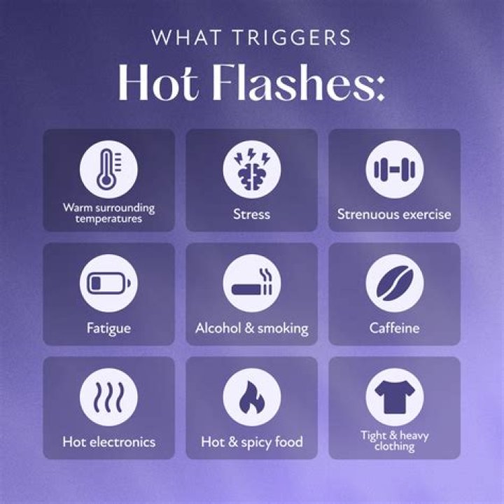 What are you lacking when you have hot flashes?
