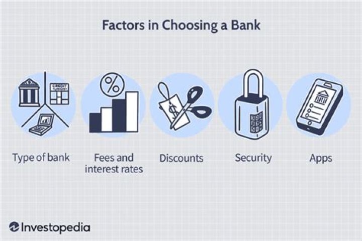 What bank should I choose Philippines?