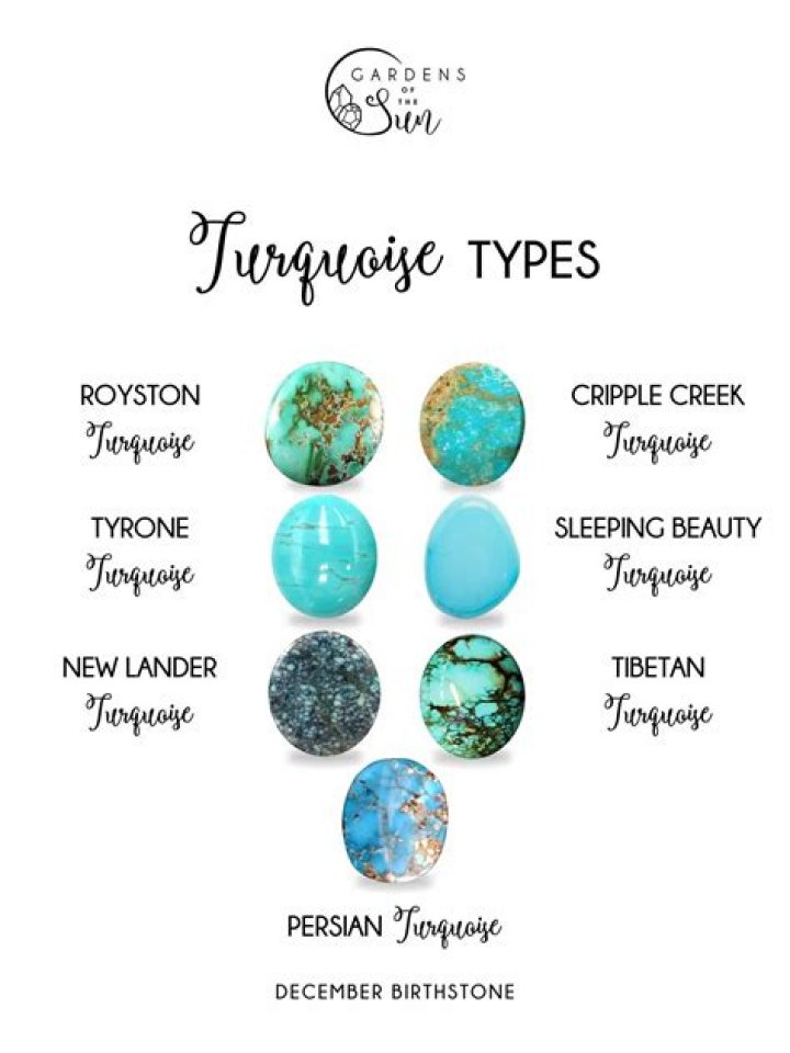 What birth month is turquoise?