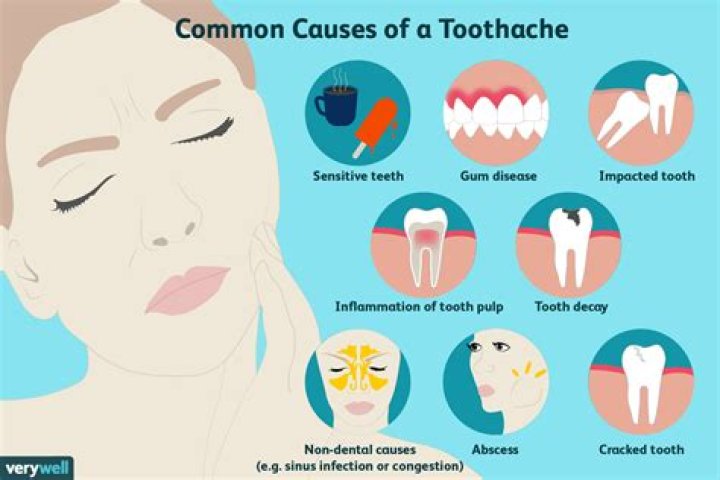What can cause a tooth to throb?