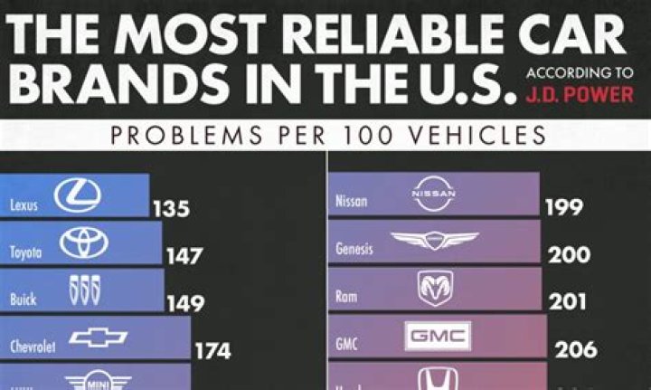 What cars will last 300k miles?