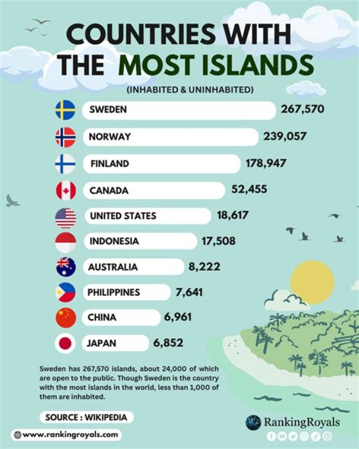 What country has the most muscles?