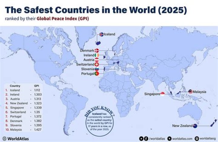 What country has the safest electricity?