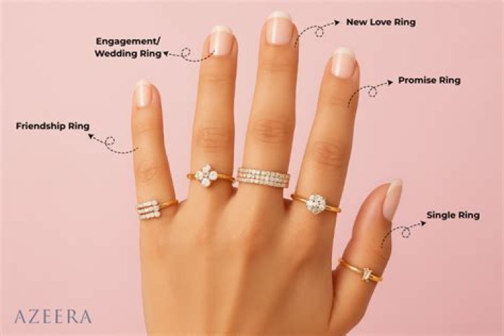 What does a pink wedding ring mean?