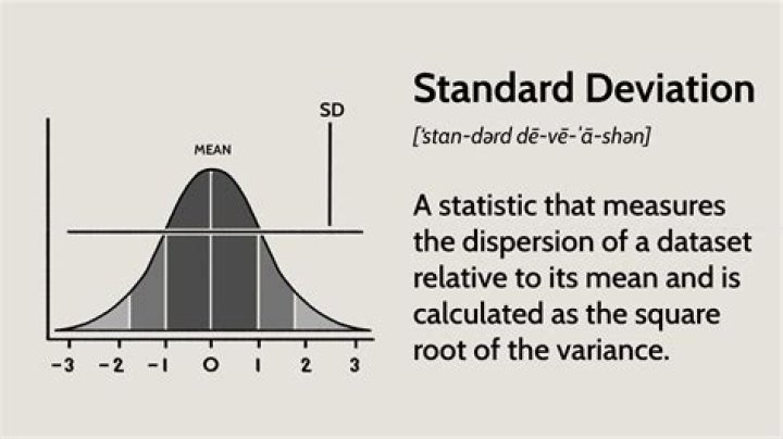 What does it mean to set the standard?