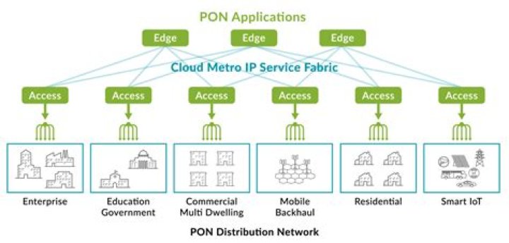 What does PON mean in Jamaica?