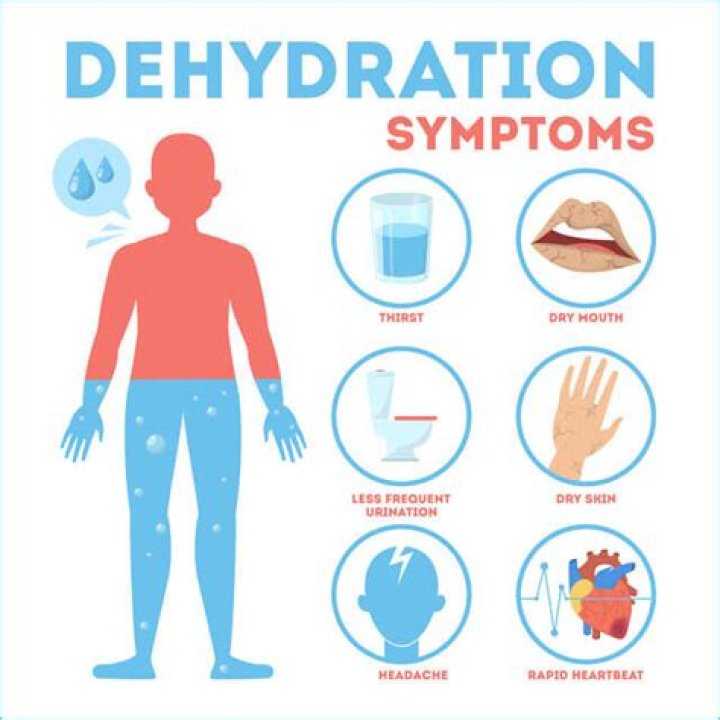 What does severe dehydration feel like?
