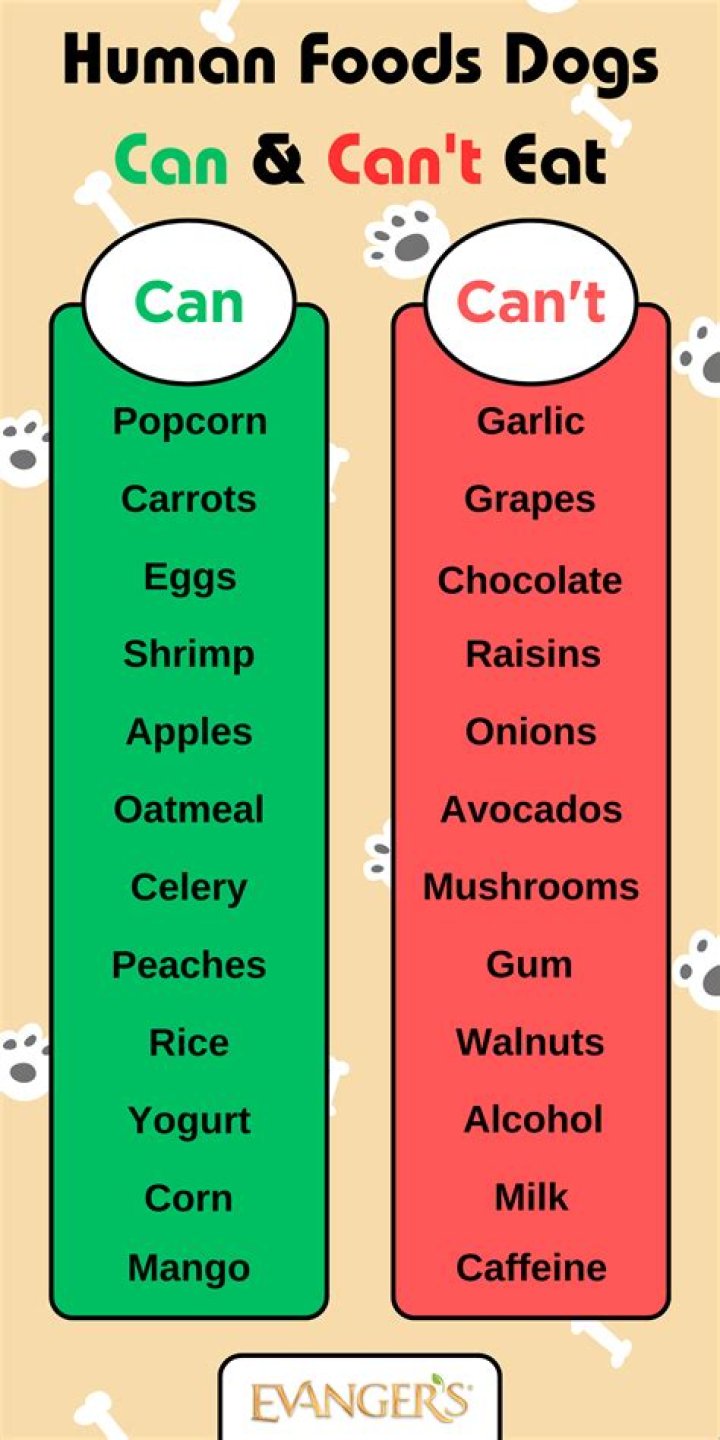 What foods can Chinese not eat?
