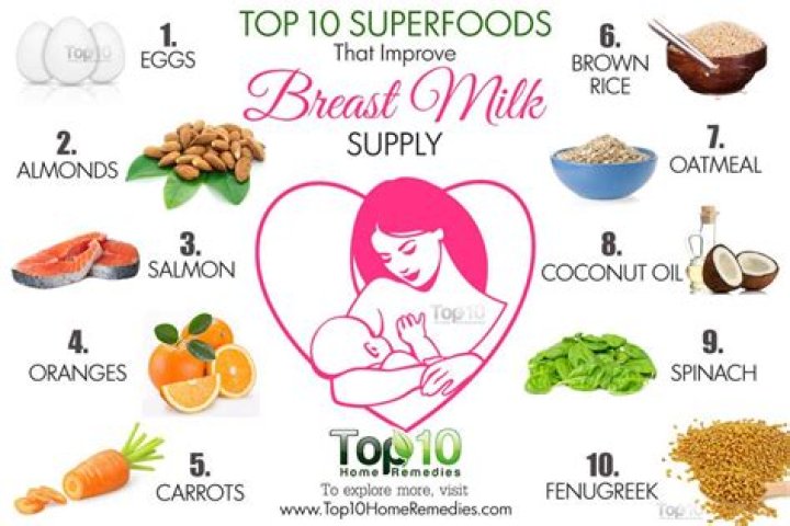 What foods improve breast milk?