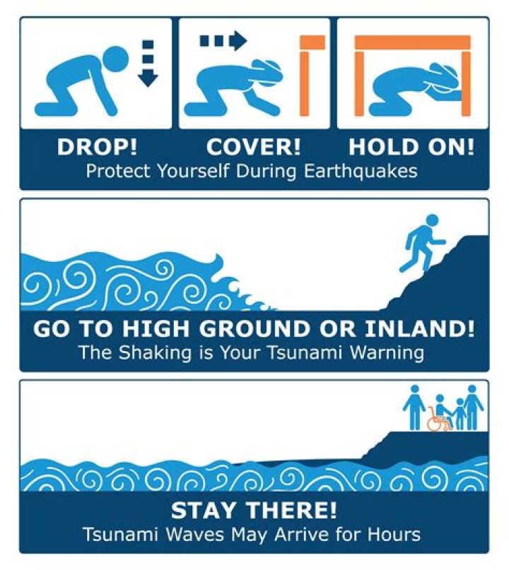What happens before a tsunami hits?