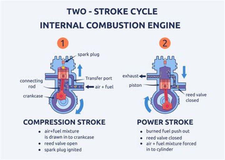 What happens if you add too much oil to a 2-stroke engine?