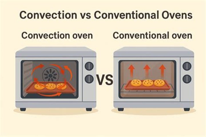 What is a conventional sandwich?