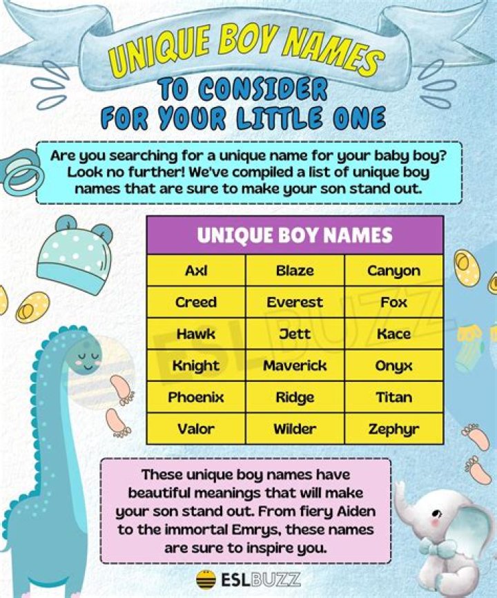 What is a uncommon boy name?