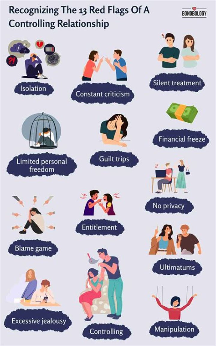 What is considered controlling behavior in a relationship?