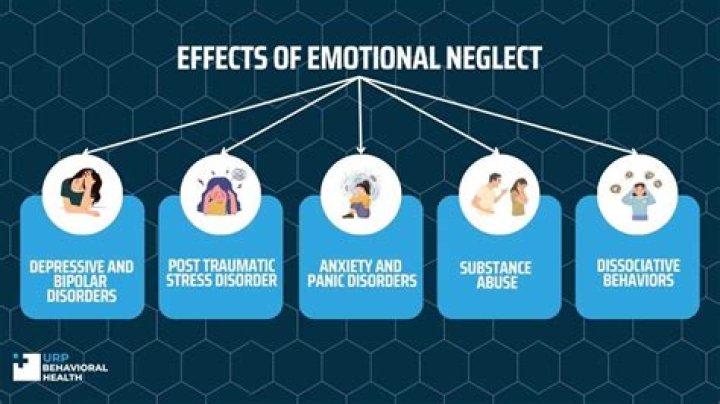 What is considered emotional neglect?