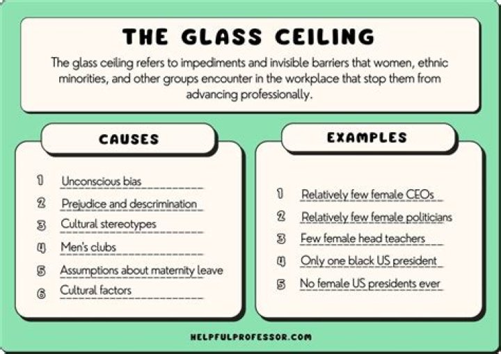 What is glass ceiling in sociology?