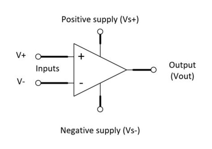 What is operational amplifier in electronics?