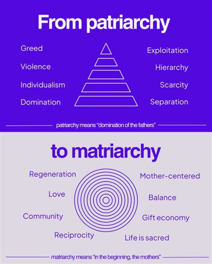 What is patriarchal attitude?