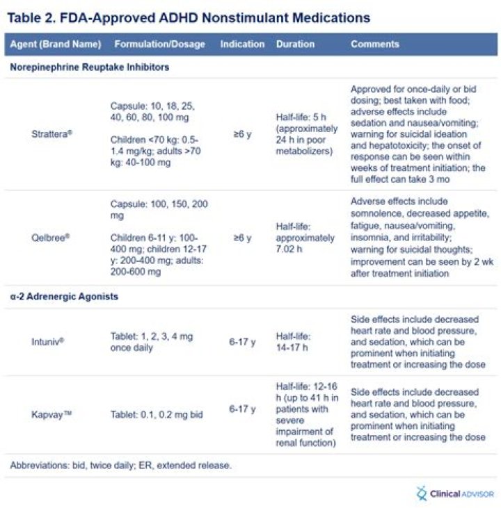 What is the best non medication option for treatment of ADHD?