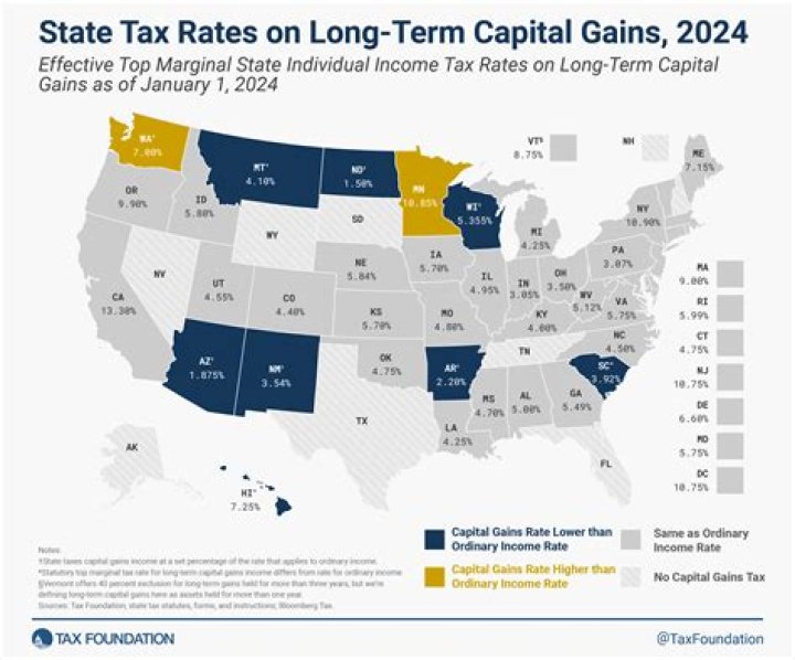 What is the capital gains tax rate in California?