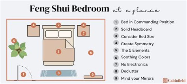 What is the death position of a bed in feng shui?