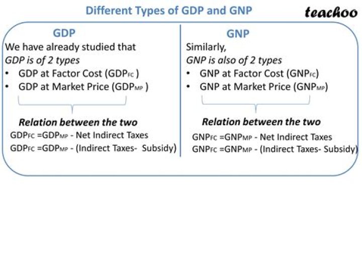 What is the difference between GNP and NNP?