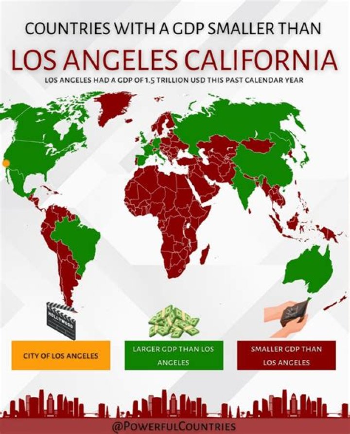 What is the GDP of Los Angeles?