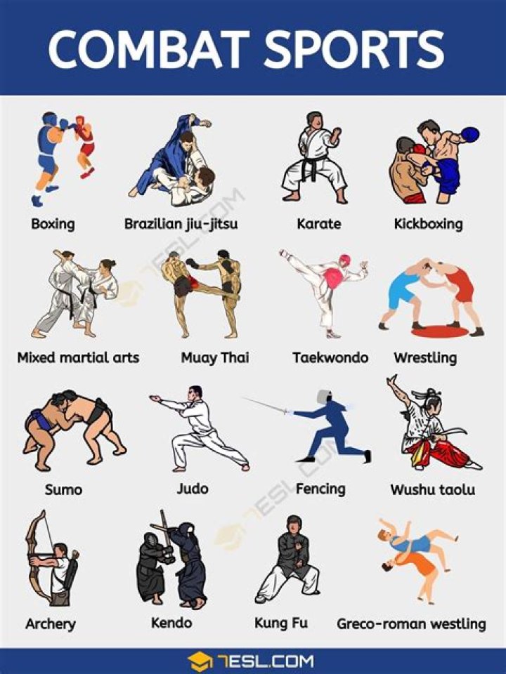 What is the hardest combat sport?