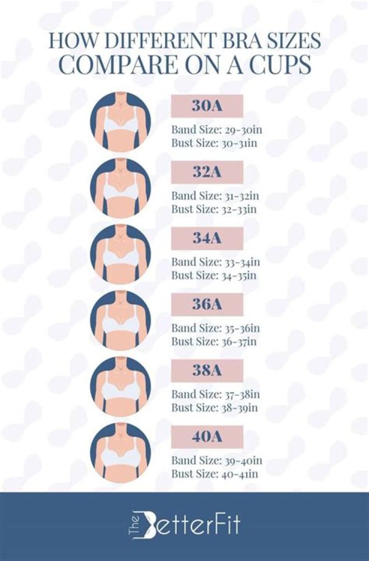 What is the lowest bra size?