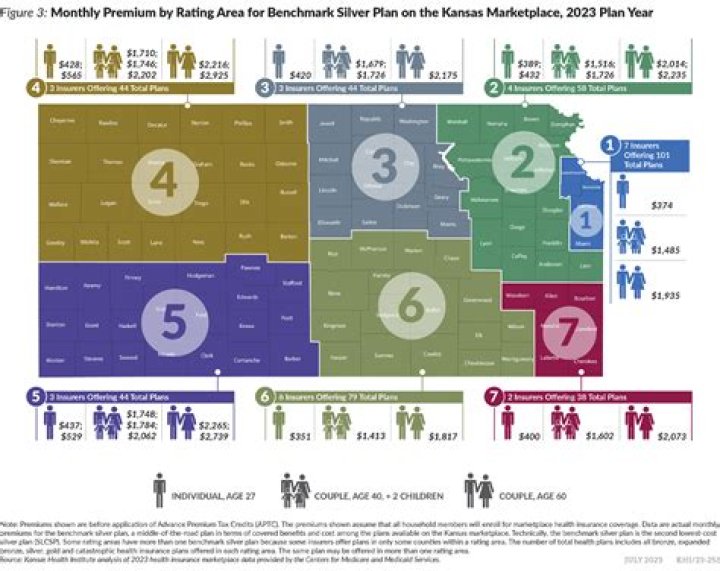 What is the lowest premium for ObamaCare?