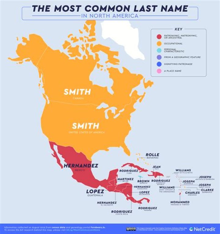 What is the most common last name in the US?